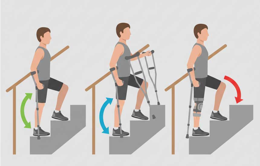 Diagram showing the three-step sequence for ascending stairs with a handrail and crutches