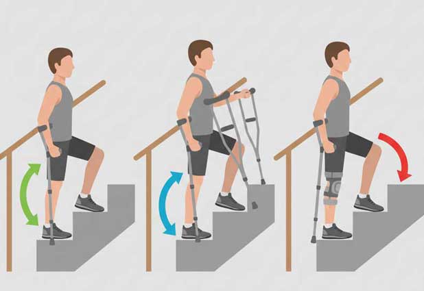 Diagram showing the sequence for ascending stairs with a handrail and crutches.