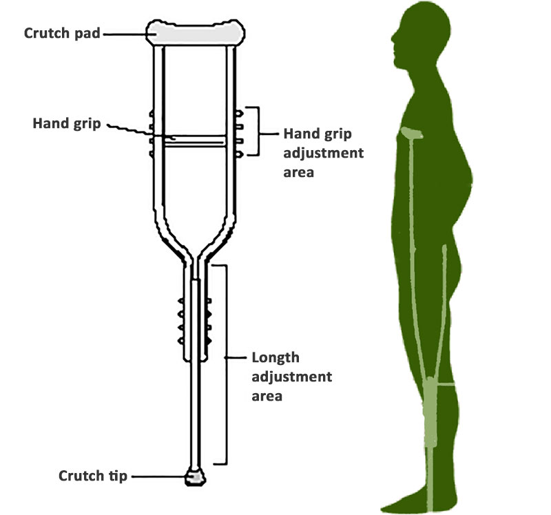 How to size crutches